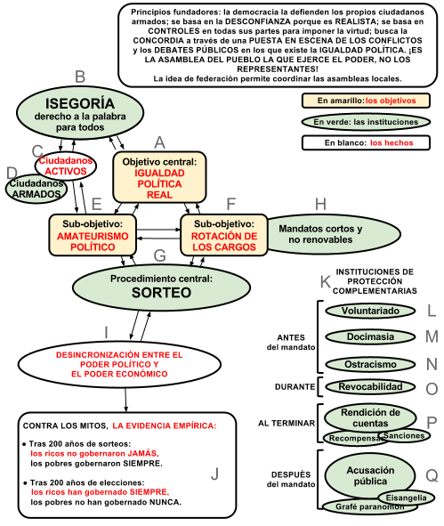 La Democracia Griega no se parece nada a la nuestra