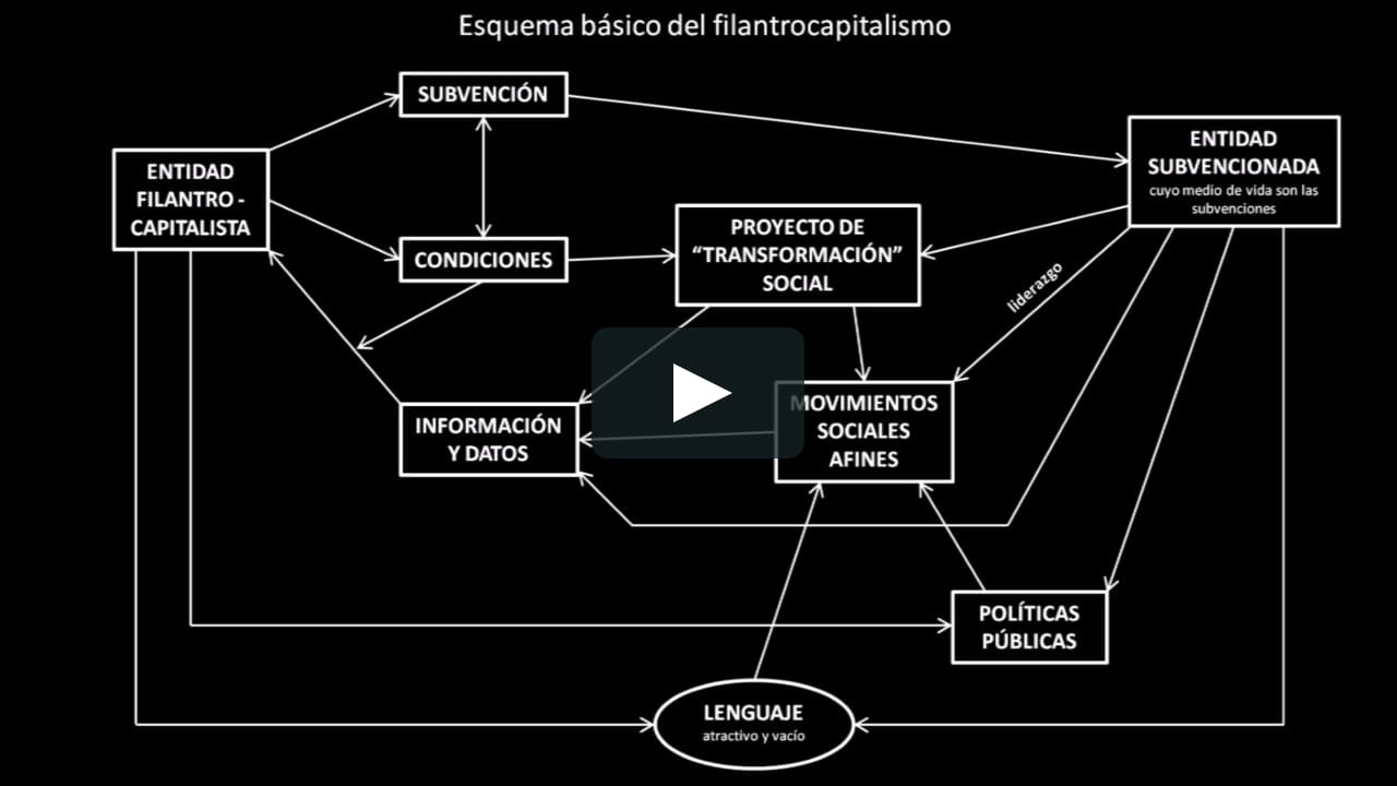 Cómo y a favor de quién trabaja el filantrocapitalismo, el capitalismo altruista