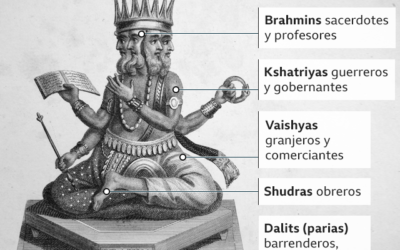 El enfrentamiento de Ambedkar con Gandhi por el sistema de castas