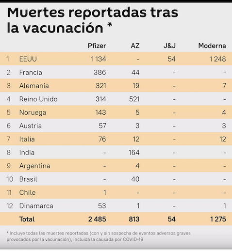 Muertes causadas por las vacunas contra la Covid