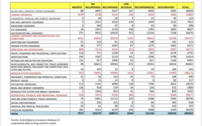 Muertes producidas por las «vacunas» contra la Covid en EEUU, Europa y Gran Bretaña hasta el 4 de junio de 2021 (datos oficiales)