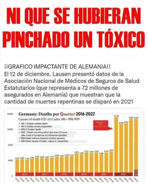 Repentinitis (muertes súbitas) provocadas por las vacunas Covid