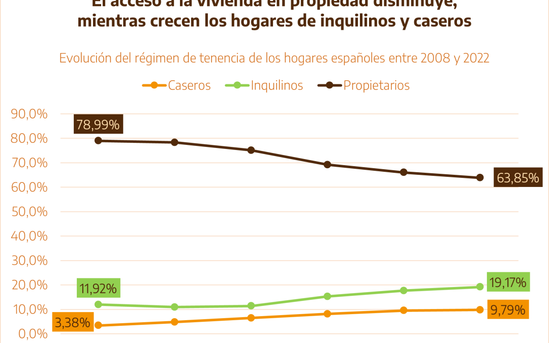 El desahucio de los pequeños propietarios de viviendas